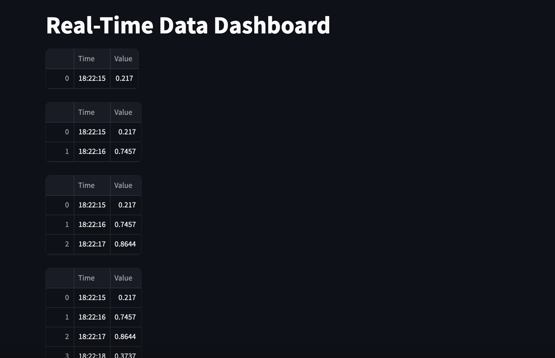 Exploring the Power of Streamlit: A Comprehensive Guide