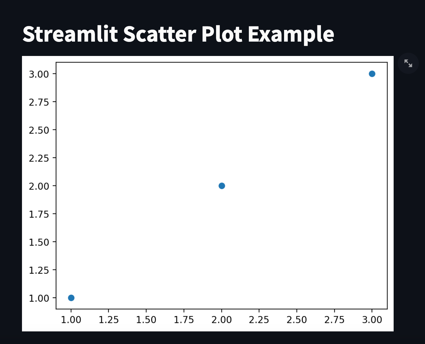 Exploring the Power of Streamlit: A Comprehensive Guide