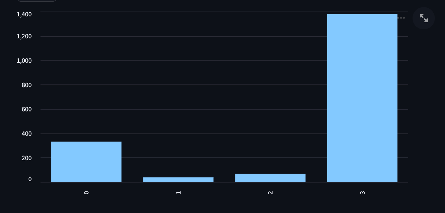 Exploring the Power of Streamlit: A Comprehensive Guide