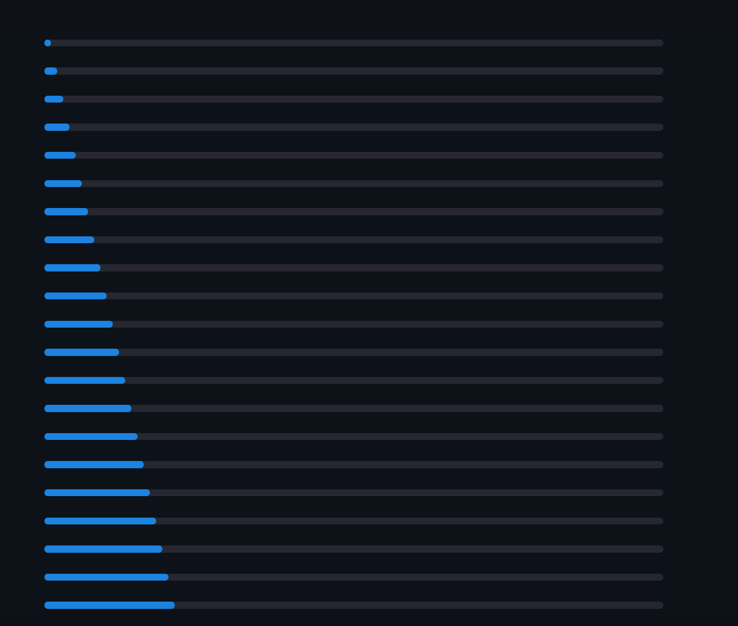 Exploring the Power of Streamlit: A Comprehensive Guide